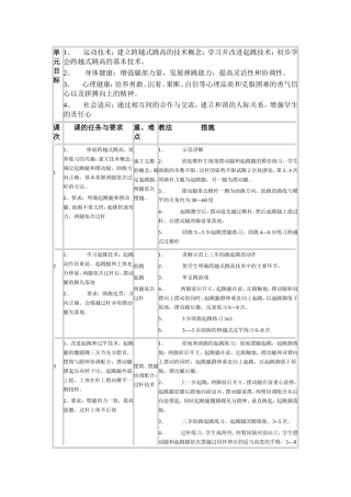 跨越式跳高单元知识结构图