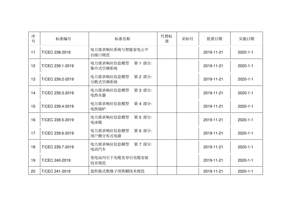 中电联标准目录_第2页