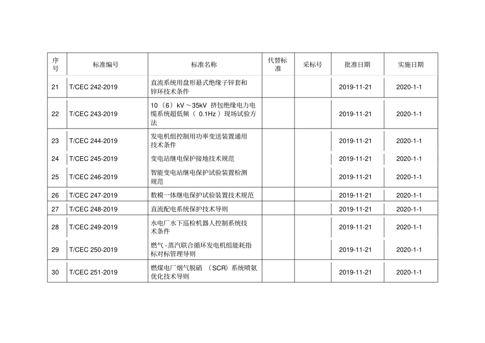 中电联标准目录_第3页