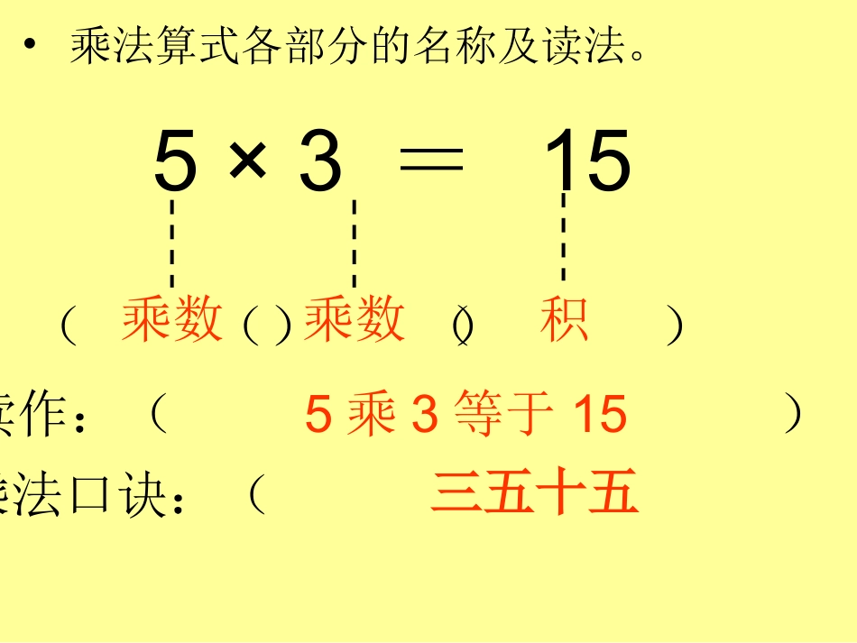 乘法口诀复习课件_第3页