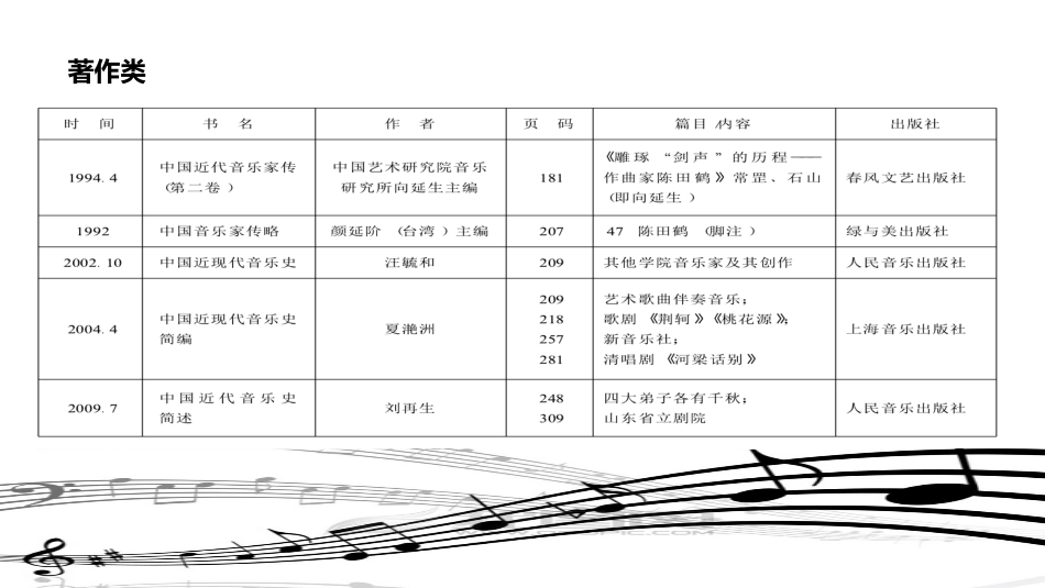 陈田鹤艺术研究_第3页