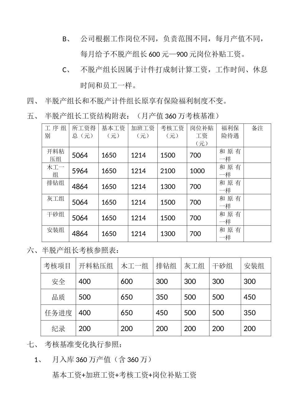 车间组长岗位优化及薪资调整方案(A)_第3页