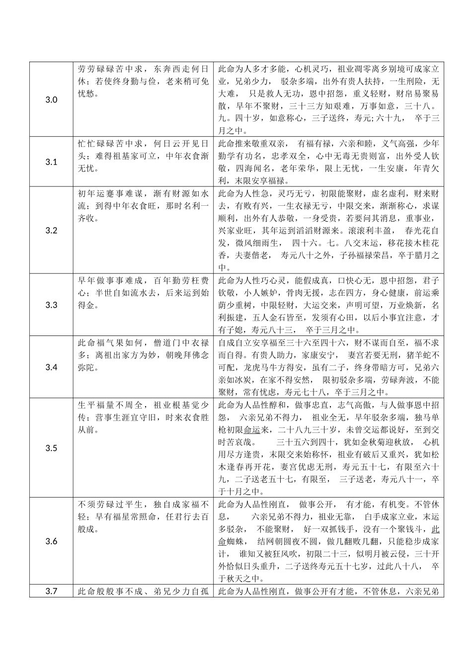 称骨歌及说明_第2页