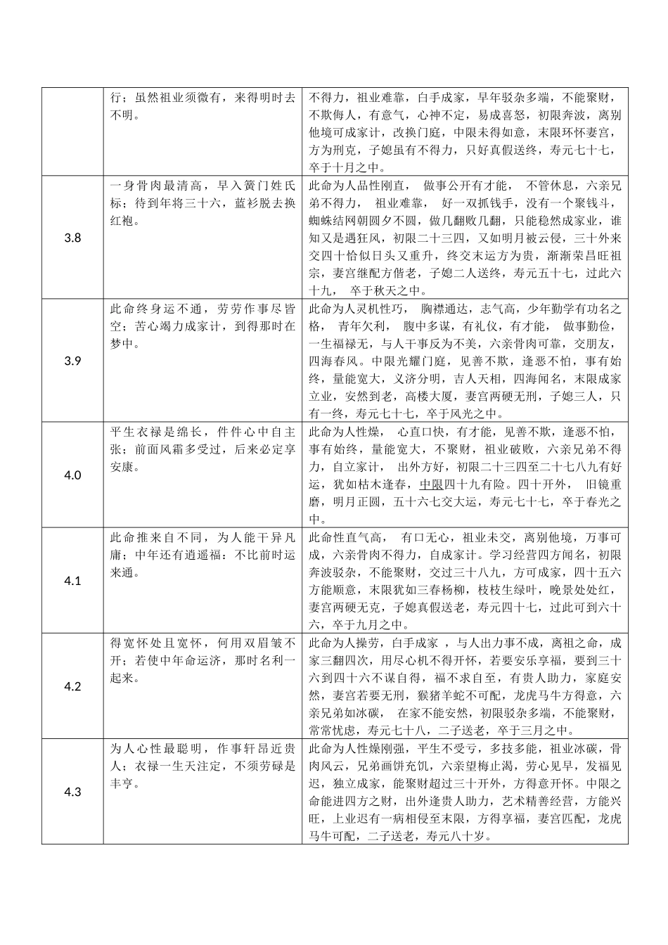 称骨歌及说明_第3页