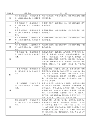 称骨歌及说明