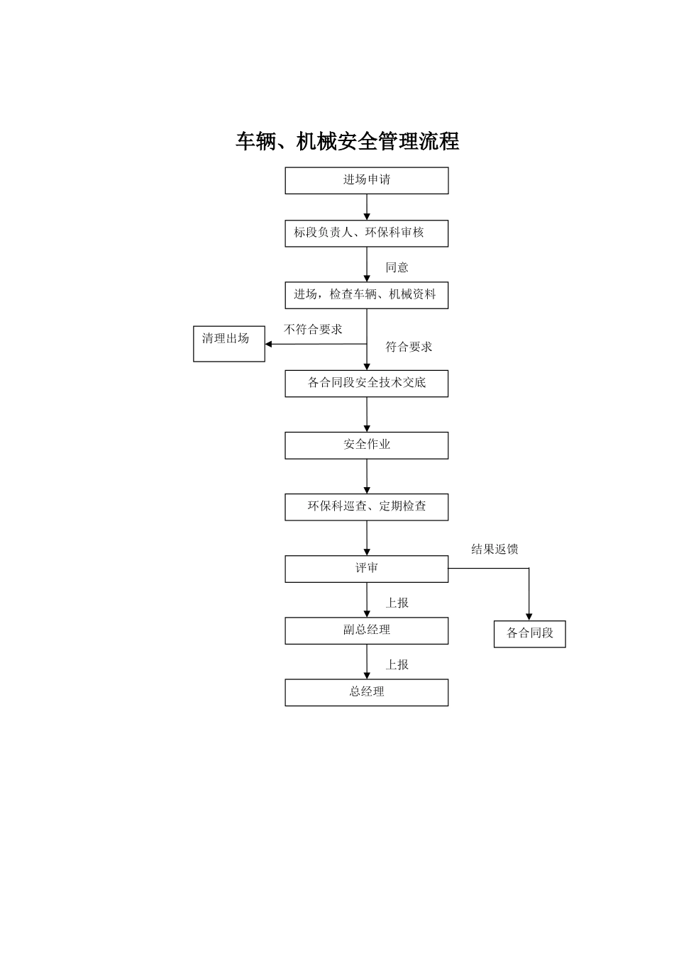 车辆机械安全管理办法_第2页