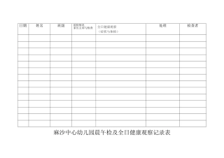 晨午检及全日健康观察记录表