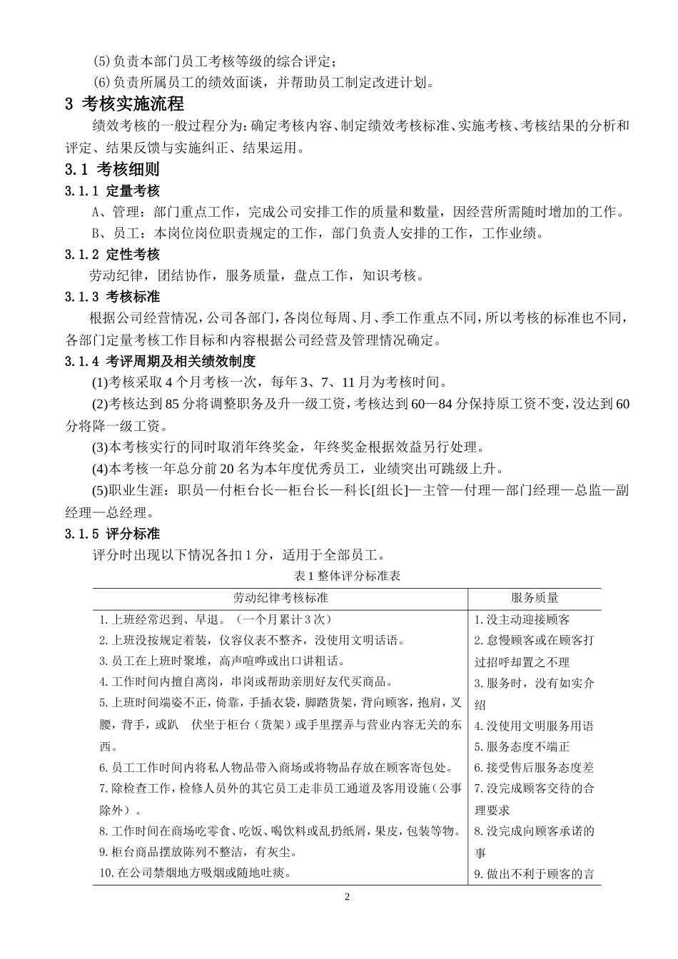 超市员工绩效考核方案设计_第2页