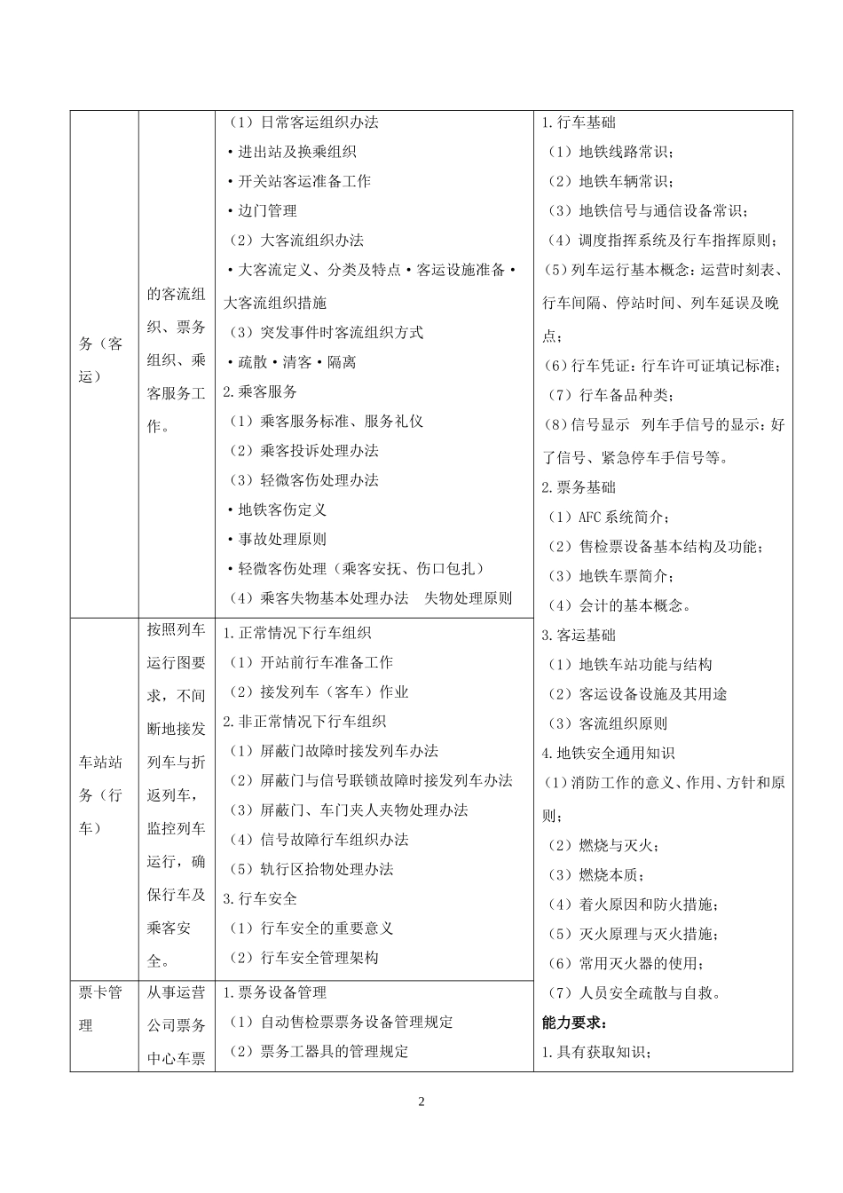城市轨道交通运营管理专业教学标准_第2页