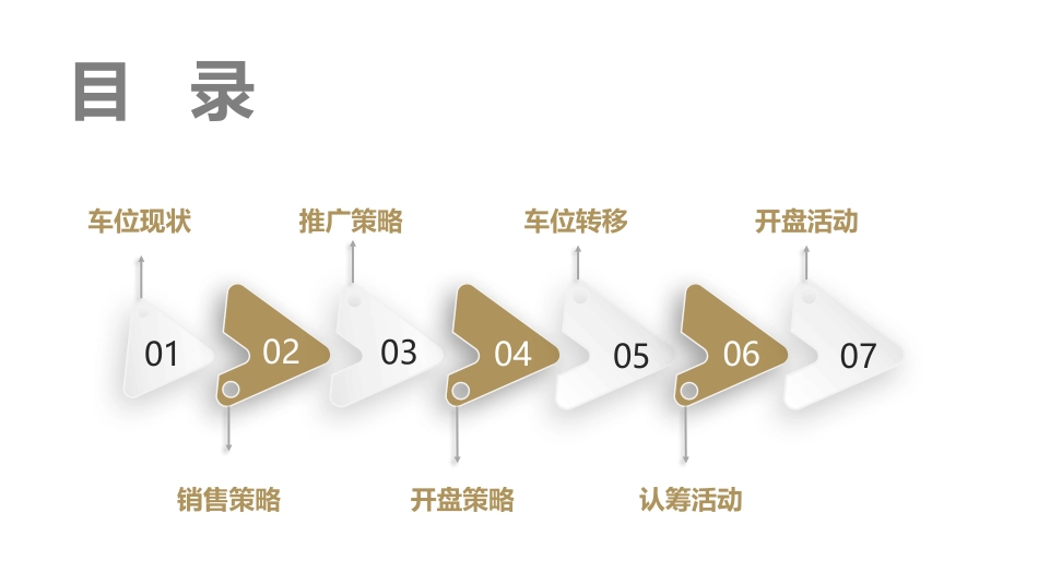 车位开盘执行方案_第2页