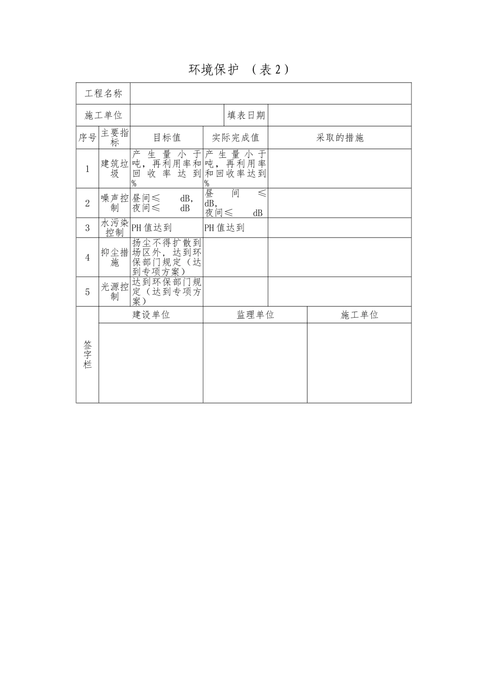 成都市建筑工程绿色施工工地评审办法附件2_第2页