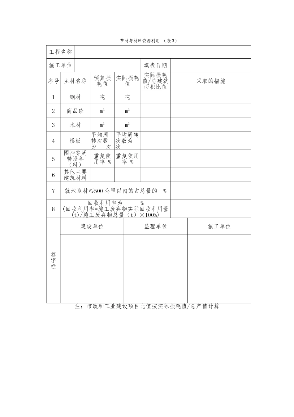 成都市建筑工程绿色施工工地评审办法附件2_第3页