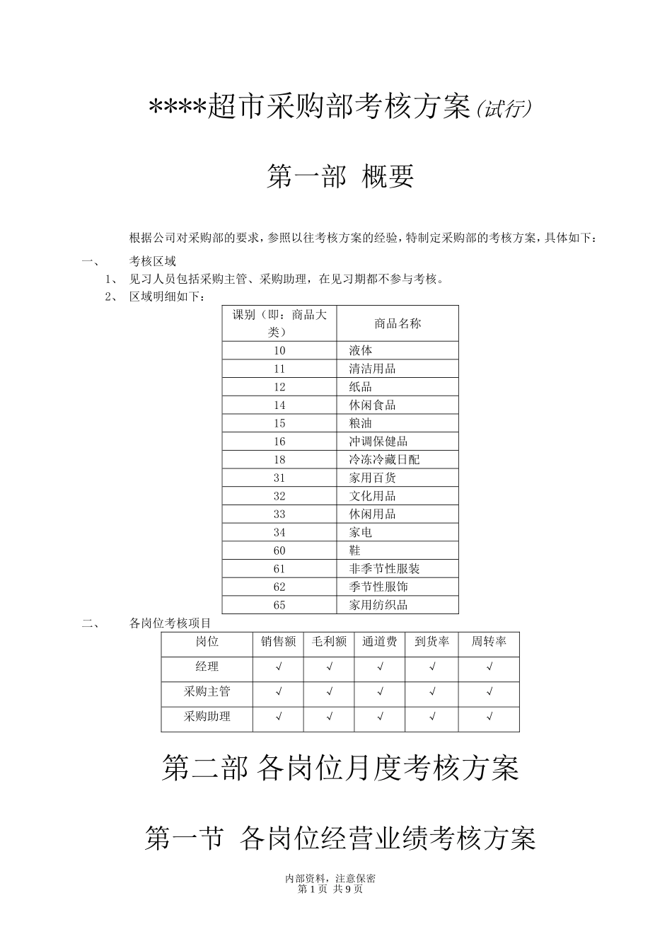 超市采购考核方案_第1页