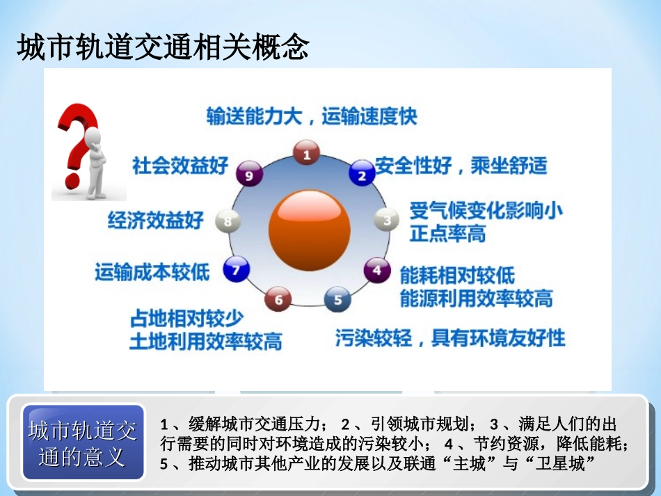 城市轨道交通行车组织概述_第2页