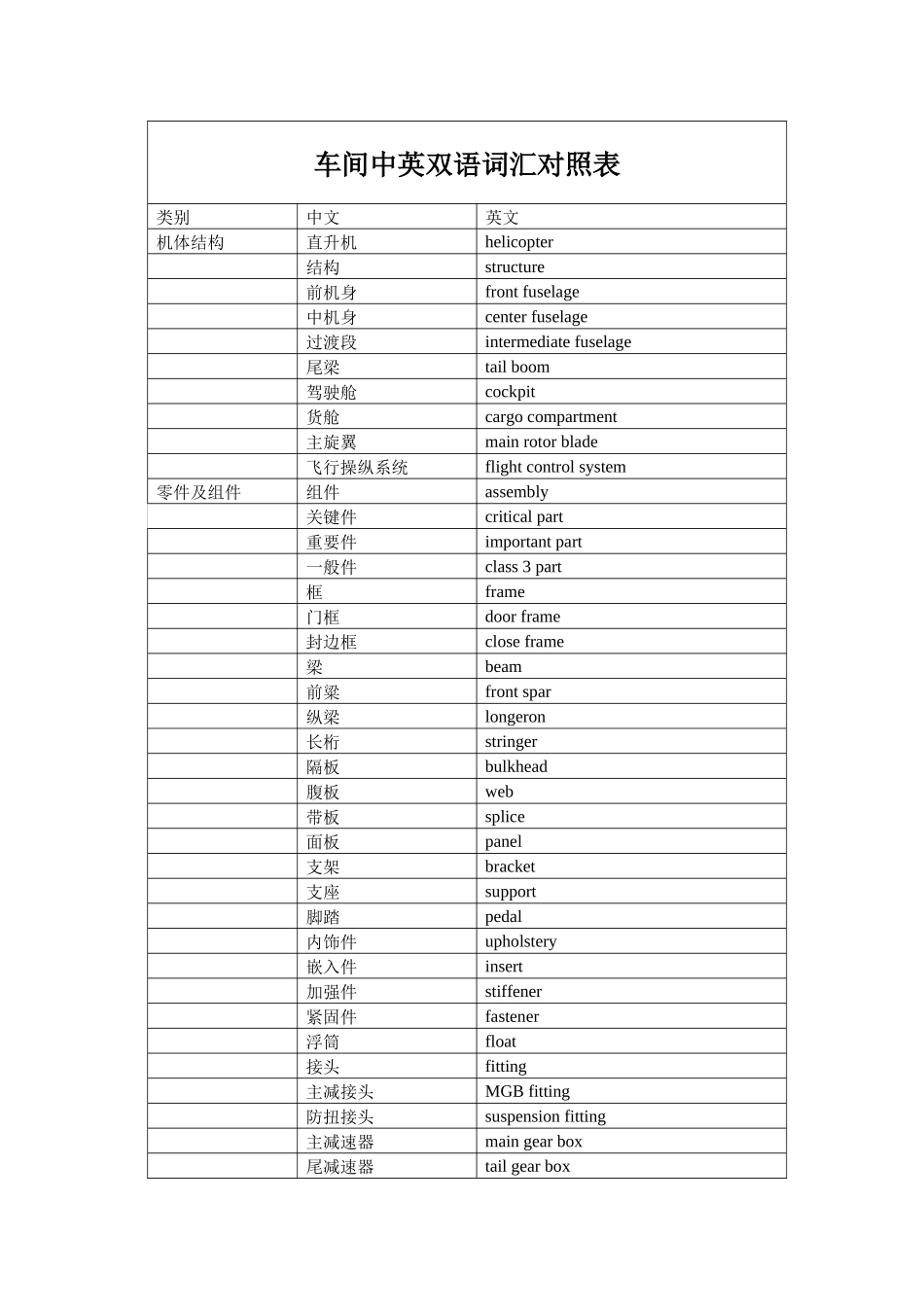 车间中英双语词汇对照表_第1页