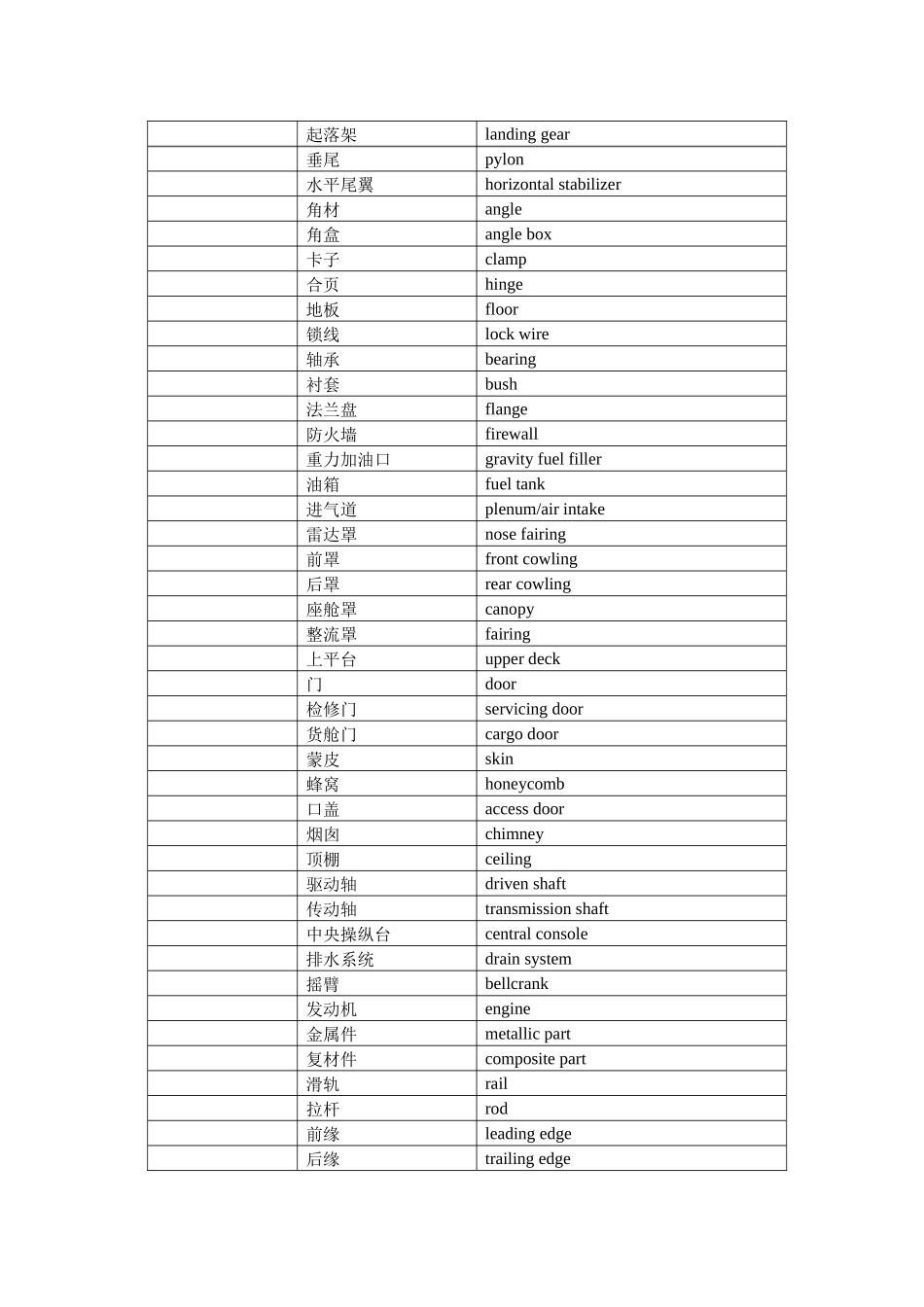车间中英双语词汇对照表_第2页