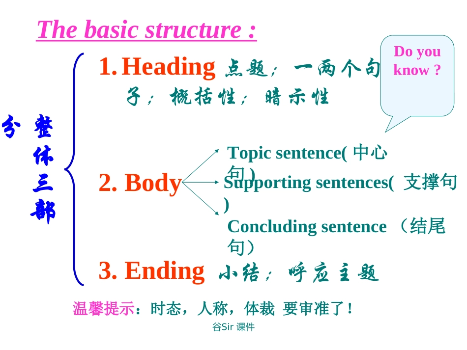 谷Sirhowtoimproveyourcomposition-_第3页
