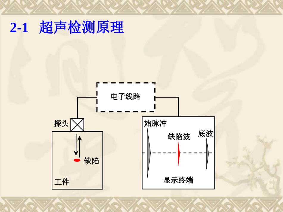 超声(波)检测的原理_第2页