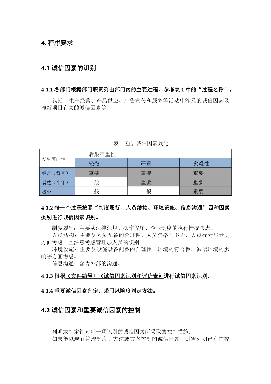 诚信因素识别控制程序_第2页