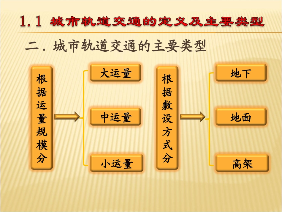 城市轨道交通概论_第3页