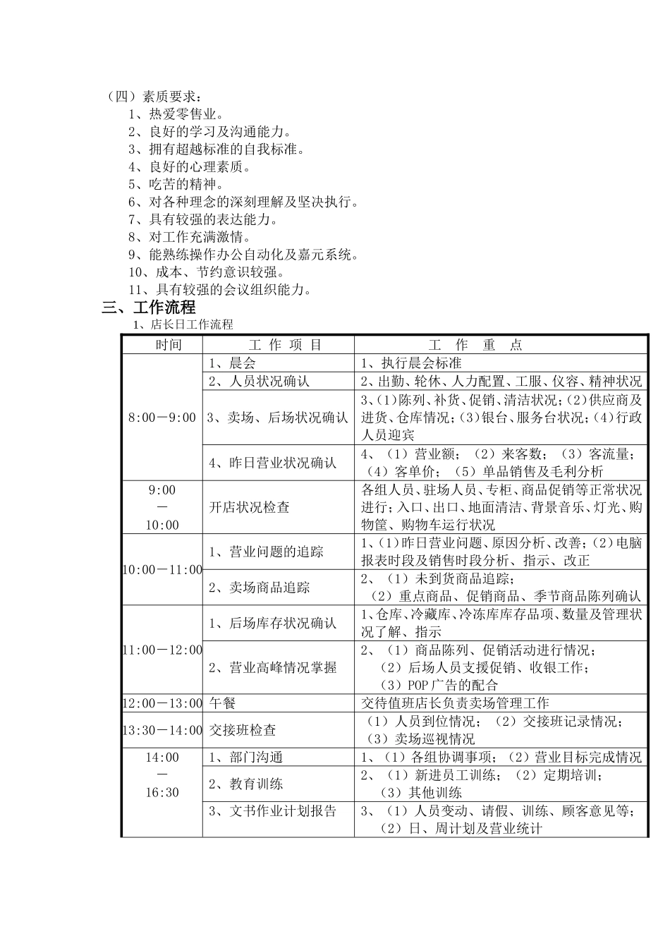 超市门店店长岗位说明书_第2页
