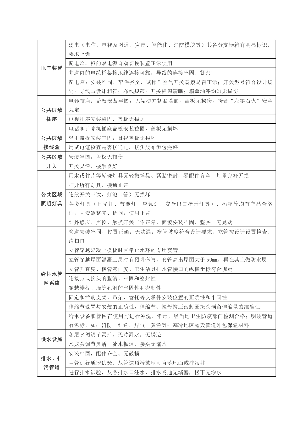 承接查验表格_第3页