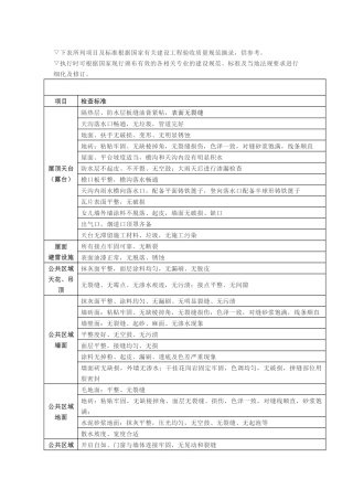 承接查验表格