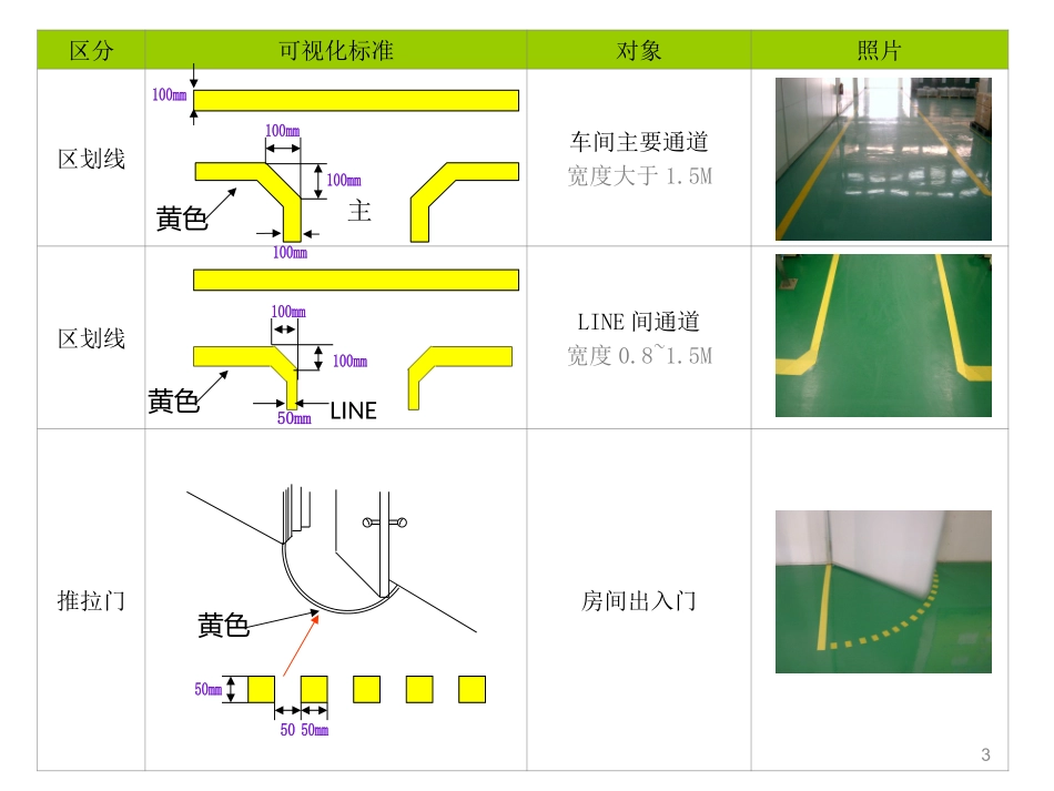车间定置线标准_第3页