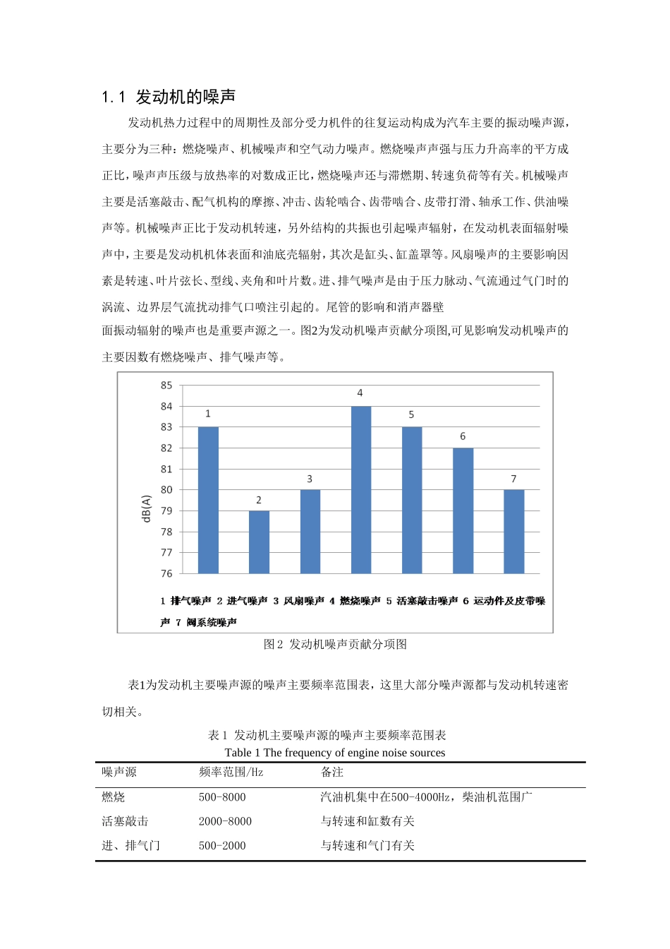 车内噪声机理、测量及其评价标准汇总_第2页