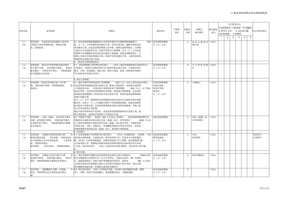 中石化全套内部控制系统制度信息管理系统文件_第2页