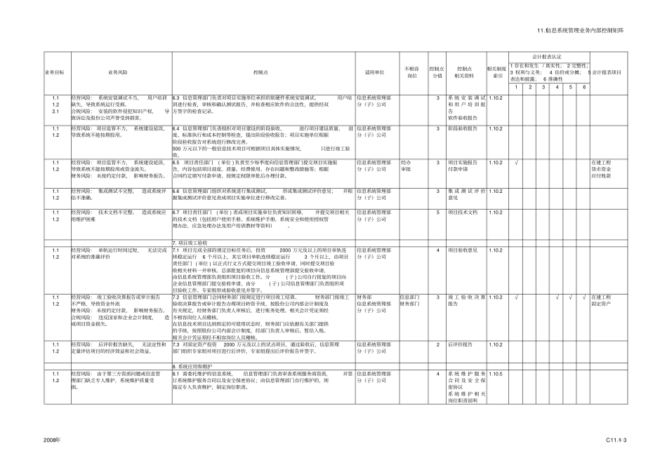 中石化全套内部控制系统制度信息管理系统文件_第3页