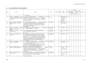 中石化全套内部控制系统制度信息管理系统文件