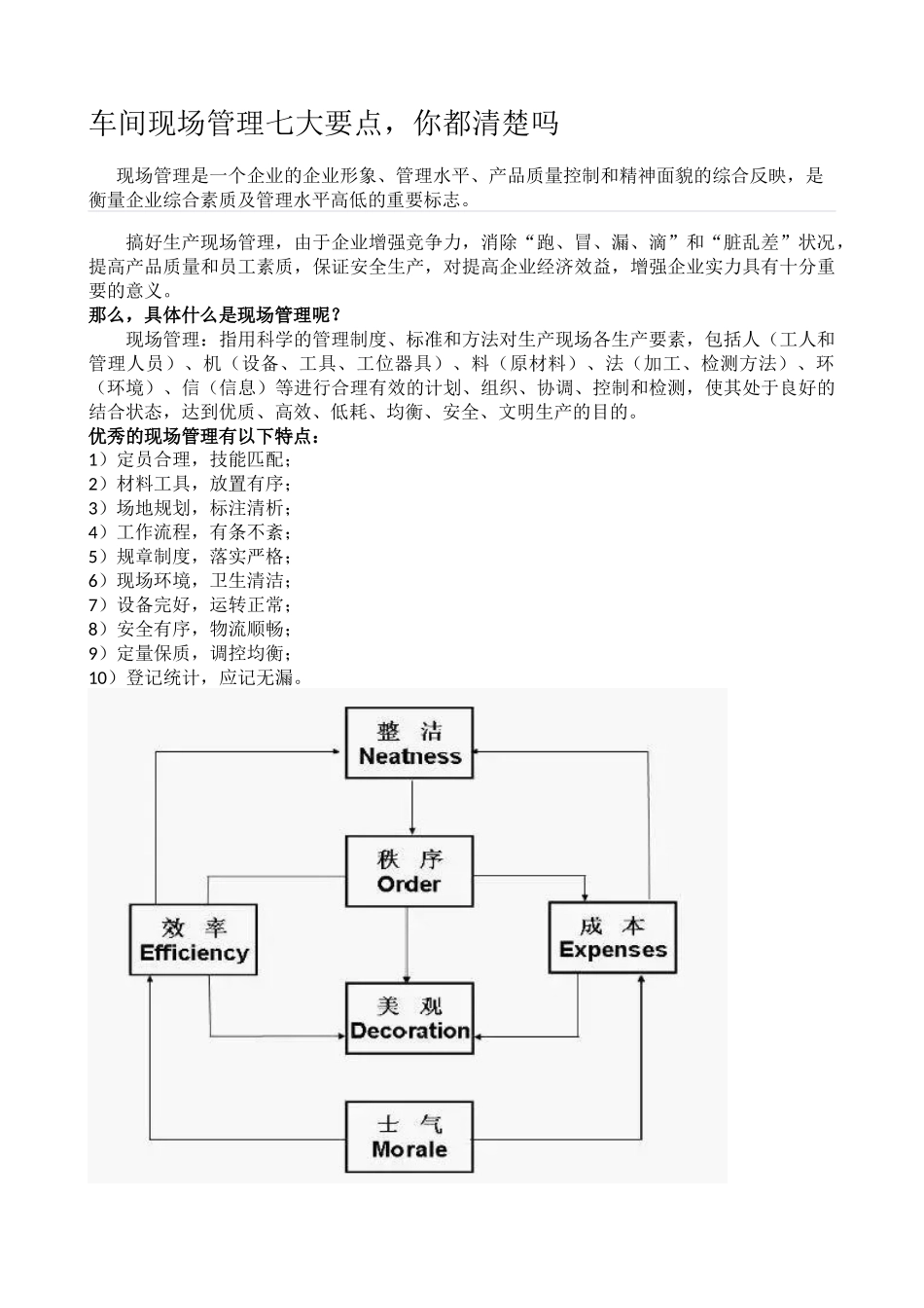 车间现场管理七大要点_第1页