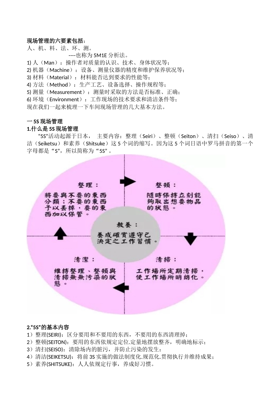车间现场管理七大要点_第2页