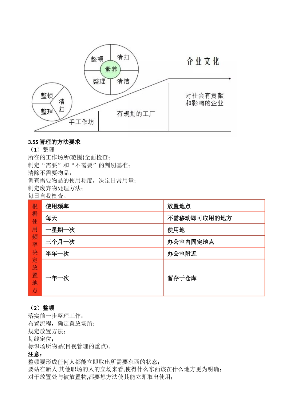 车间现场管理七大要点_第3页