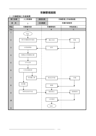车辆管理流程图