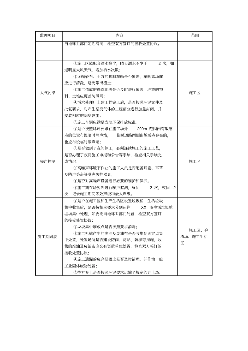 中石化公司污水处理厂环境监理方案_第3页