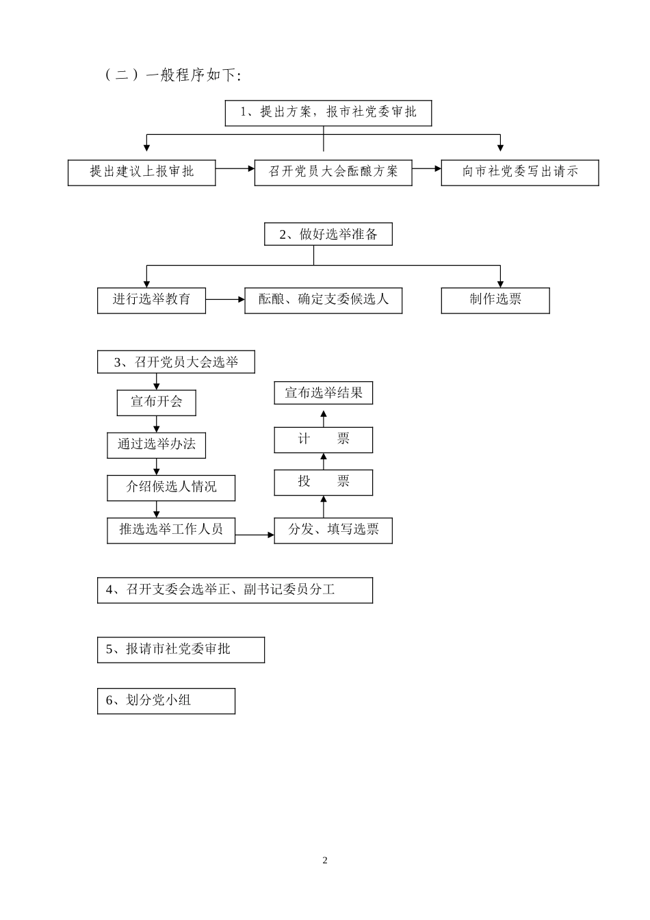 成立党支部程序_第2页
