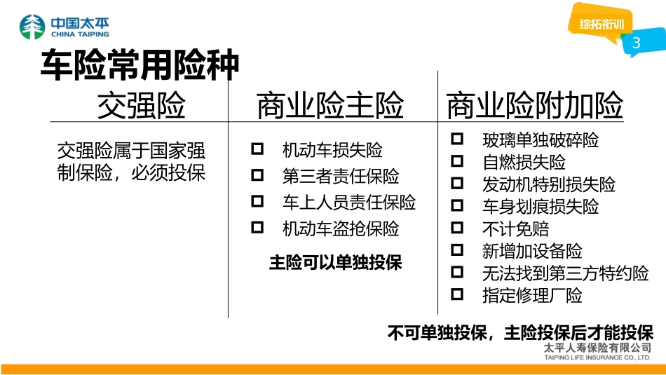 车险基础知识11_第3页