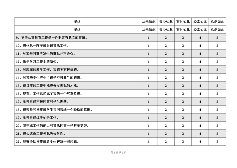 教师职业倦怠问卷_第2页