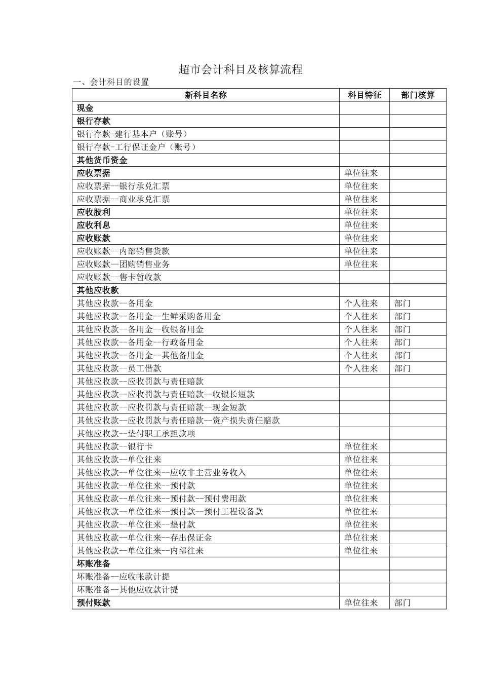 超市会计科目及核算流程_第1页