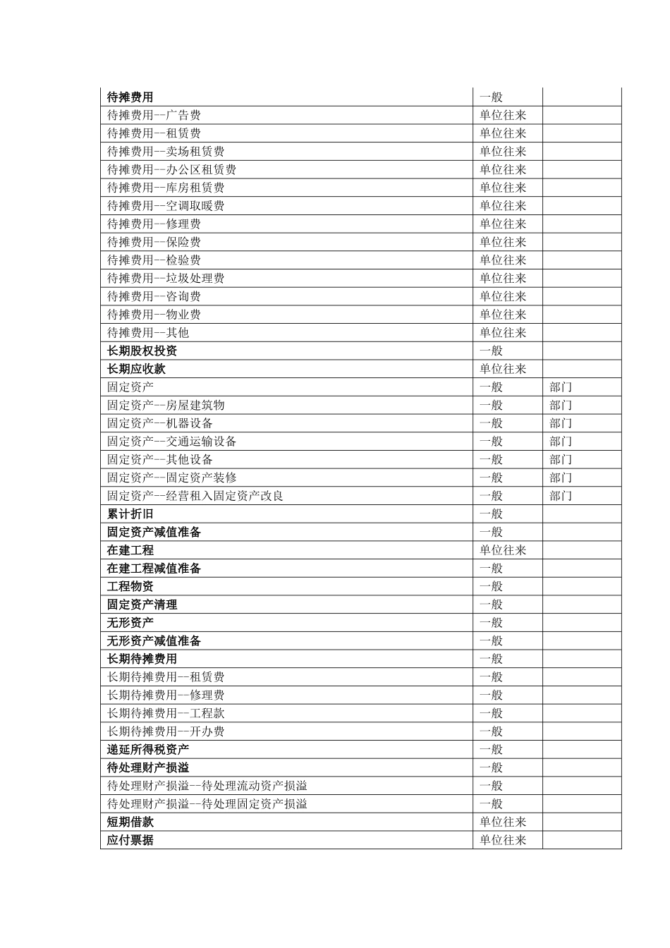 超市会计科目及核算流程_第3页