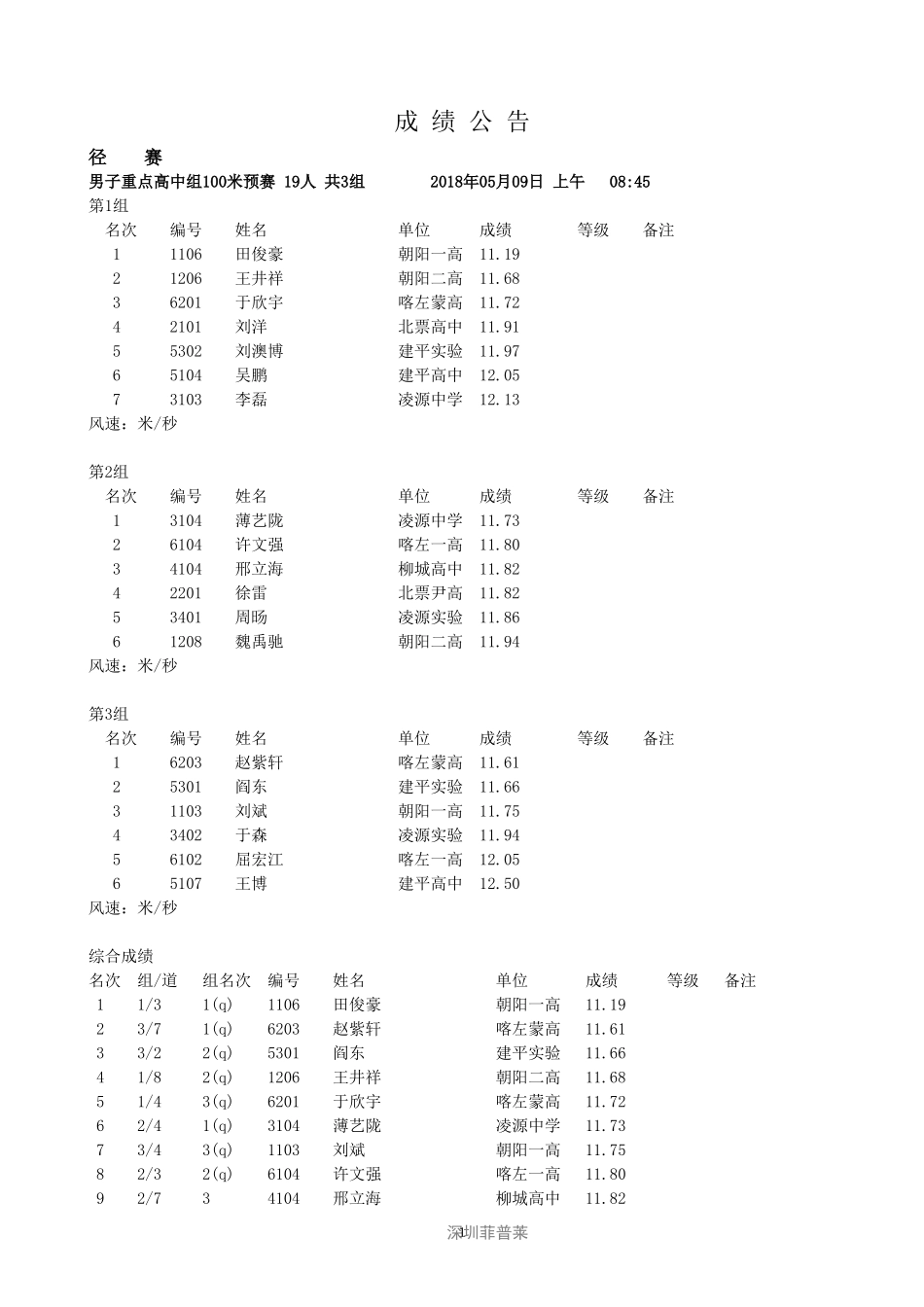 朝阳市2018年中学生田径运动会总成绩册_第1页