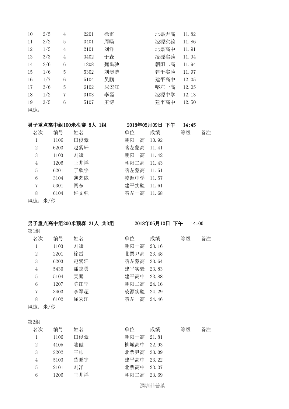 朝阳市2018年中学生田径运动会总成绩册_第2页