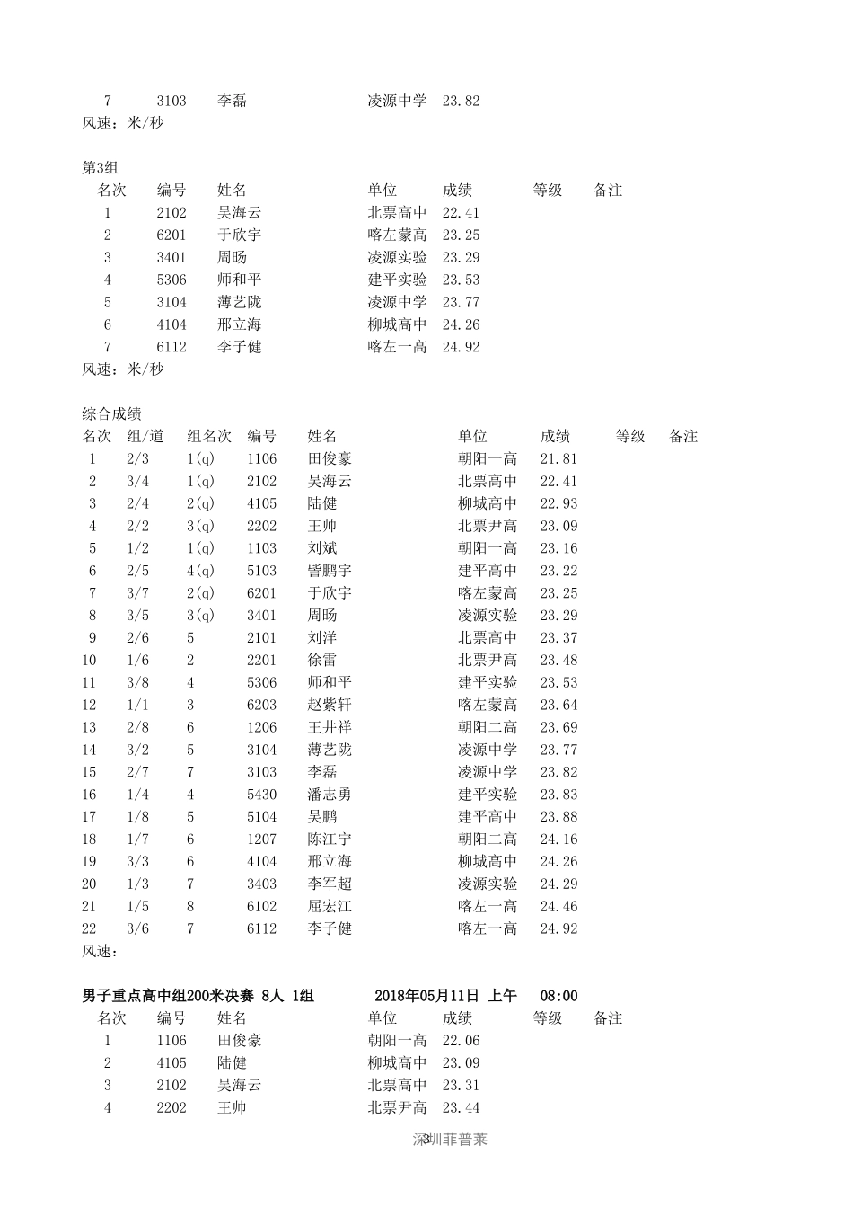 朝阳市2018年中学生田径运动会总成绩册_第3页