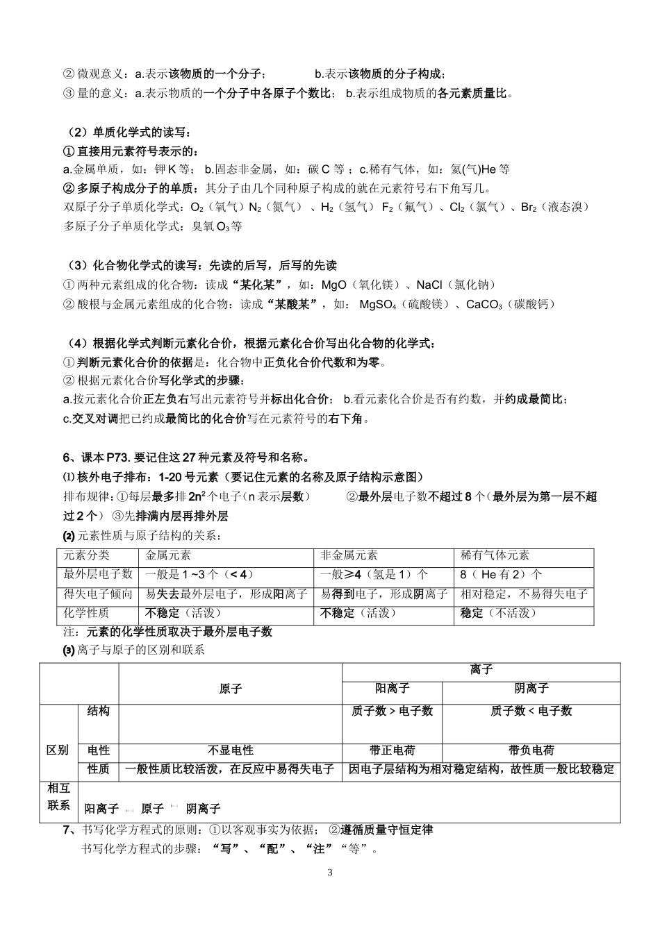 中考化学冲刺复习资料_第3页