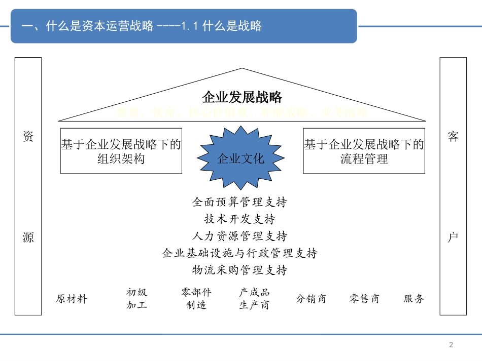 成长型企业资本运营战略与战术-_第2页