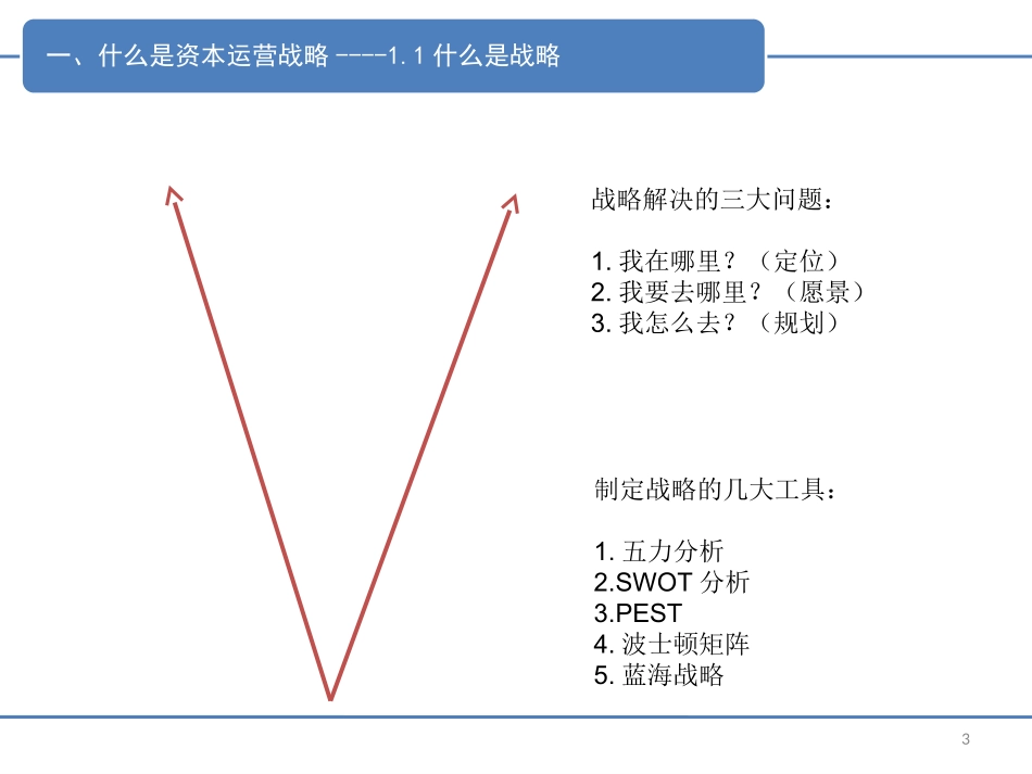 成长型企业资本运营战略与战术-_第3页