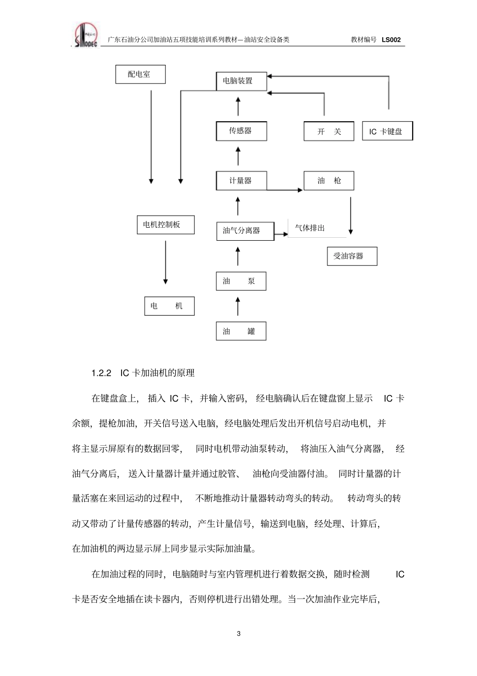 中石化加油站设备培训教材_第3页