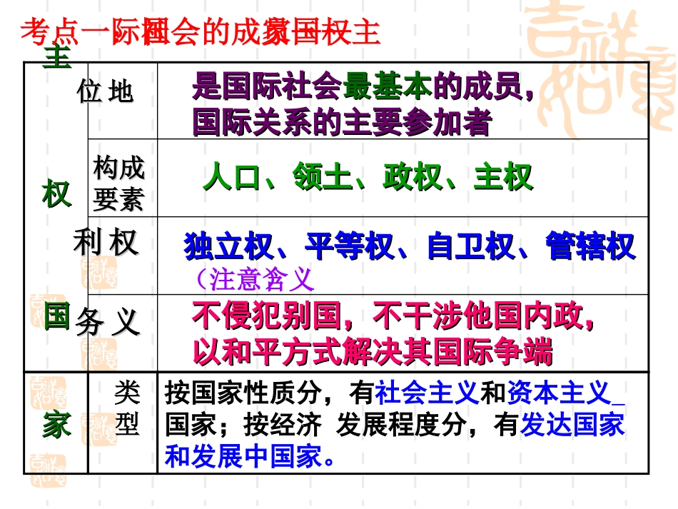 《政治生活》第一轮第八课_第2页